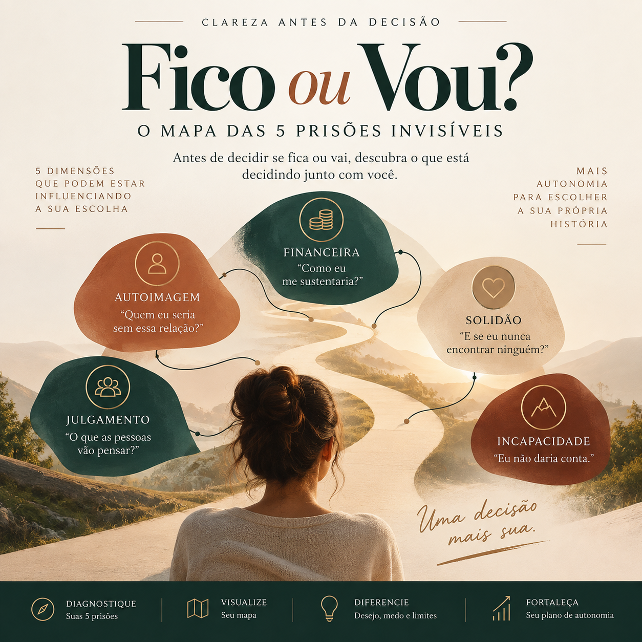 Fico ou Vou? O Mapa das 5 Prisões Invisíveis, com as cinco dimensões diante de um caminho para o horizonte