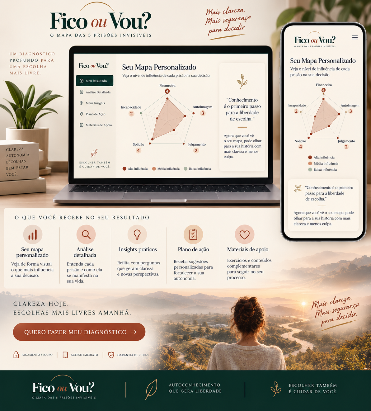 Demonstração visual do mapa personalizado das cinco prisões